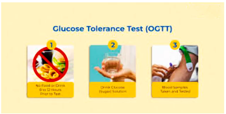 Diabetes Test