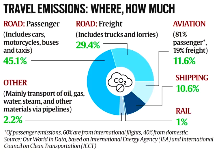 Road Infrastructure in India 