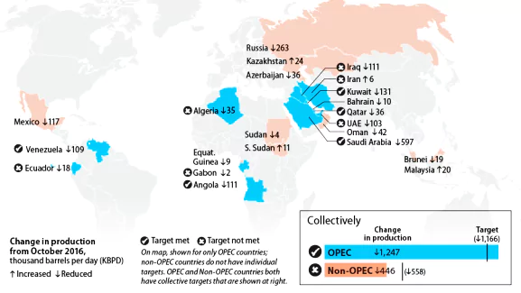 What is OPEC+