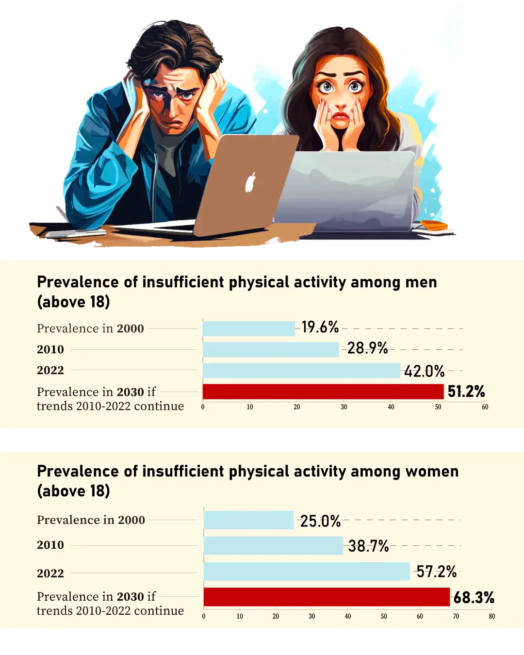 Lancet Study on India’s Physical Fitness