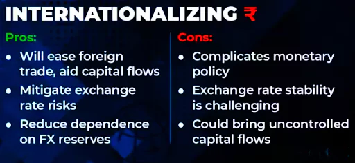 Internationalization of Indian Rupee