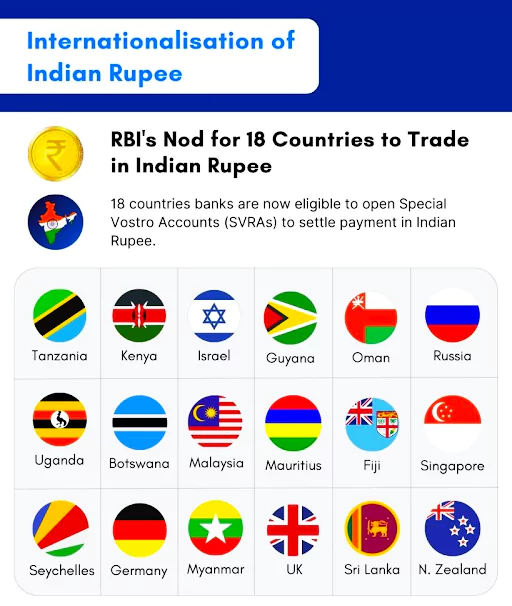 Internationalization of Indian Rupee