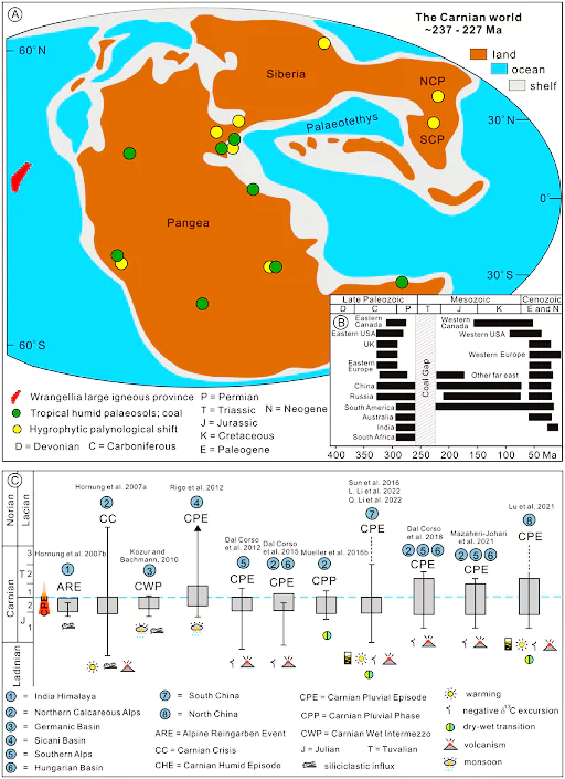 Carnian Pluvial Episode