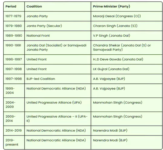 Coalition Government