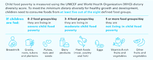 Child Nutrition Report 2024