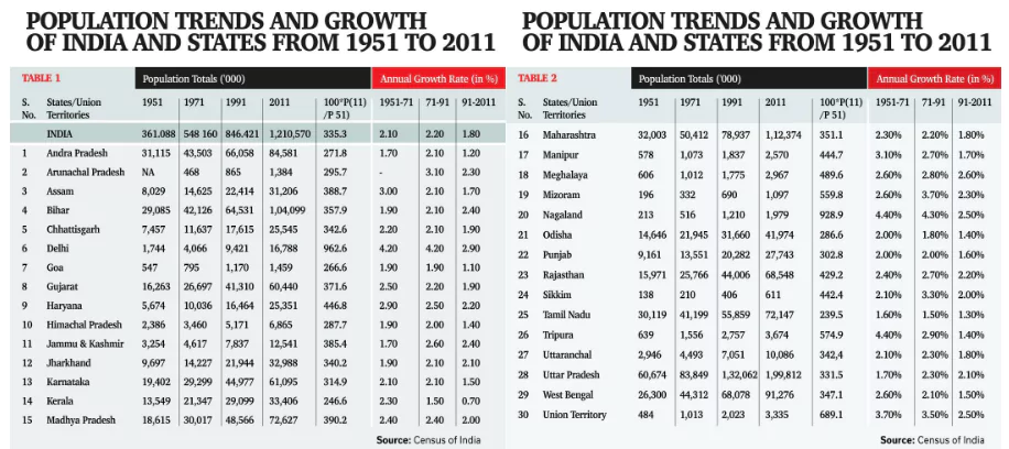 World Population Day