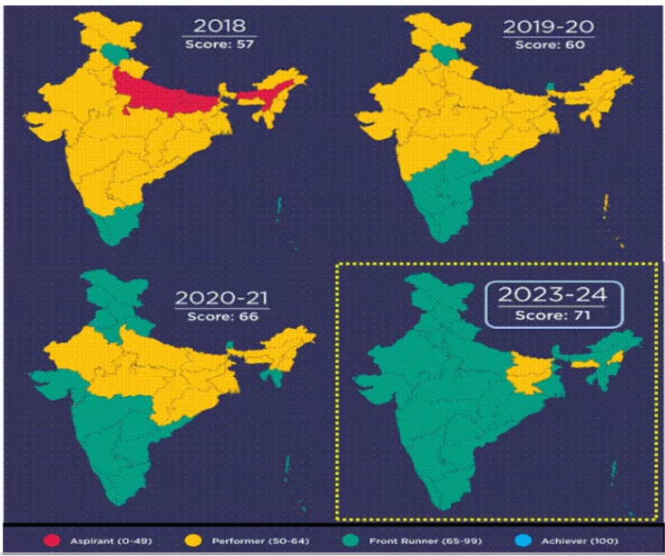 SDG India Index