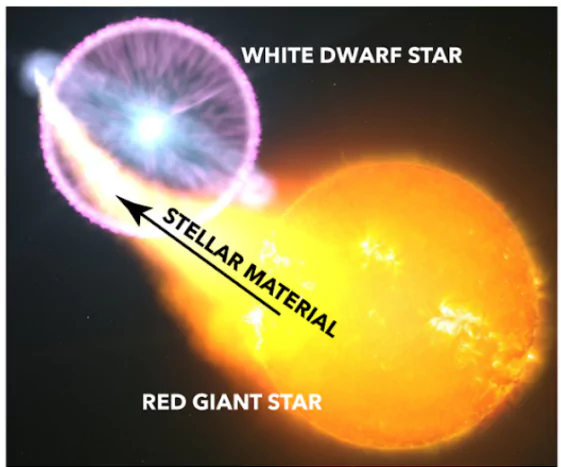 Nova Explosion