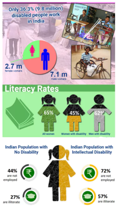 Persons With Disabilities