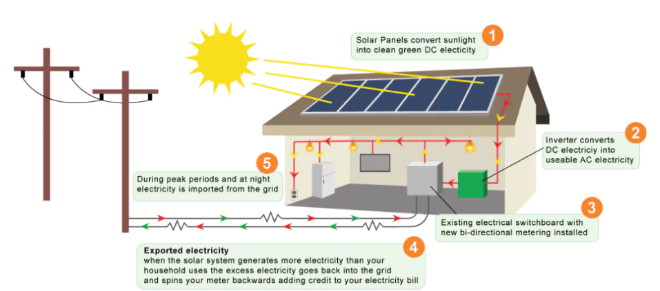 rooftop solar