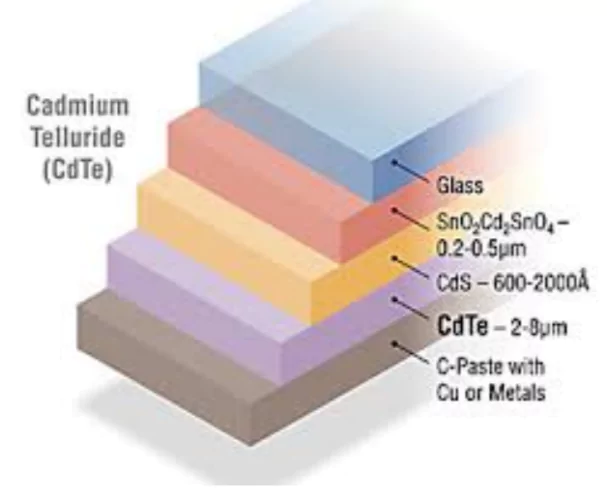 Cadmium Telluride