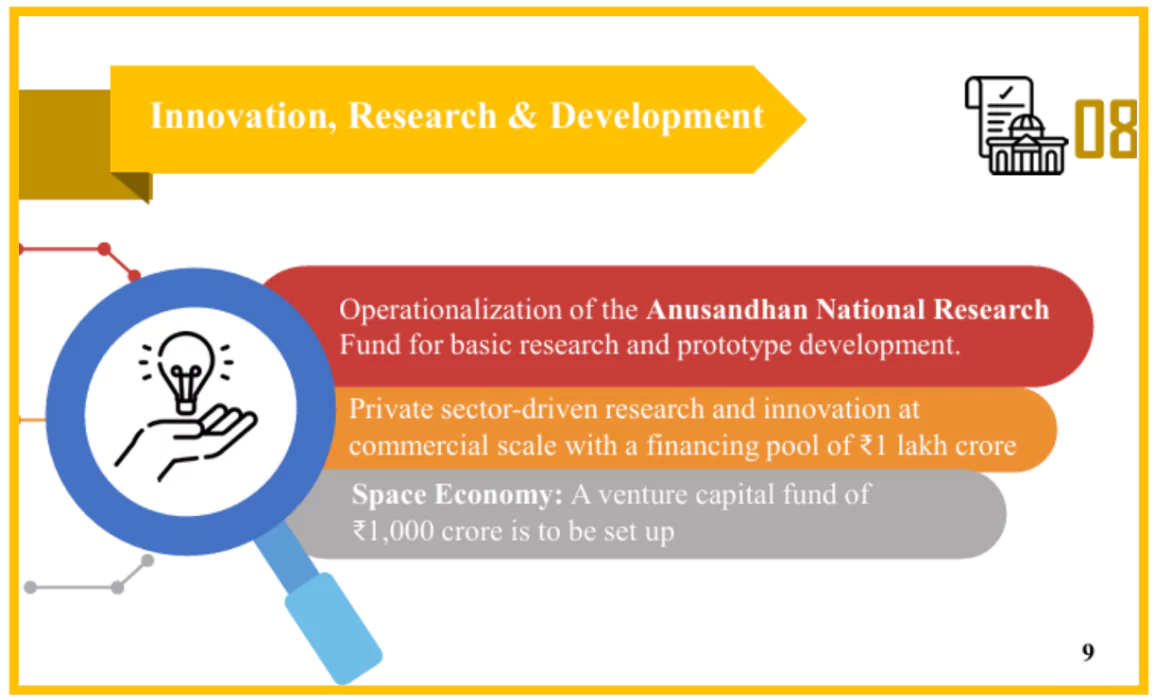 UNION BUDGET 2024-25