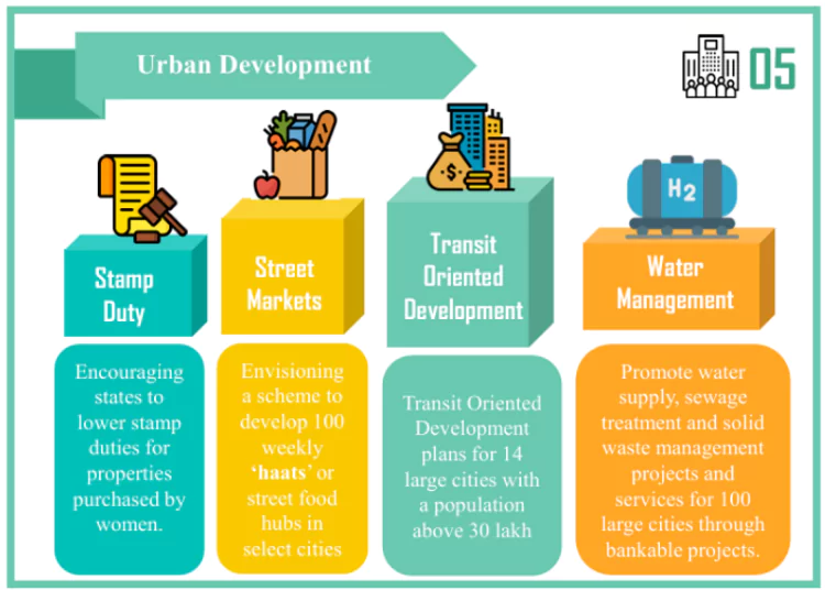 UNION BUDGET 2024-25