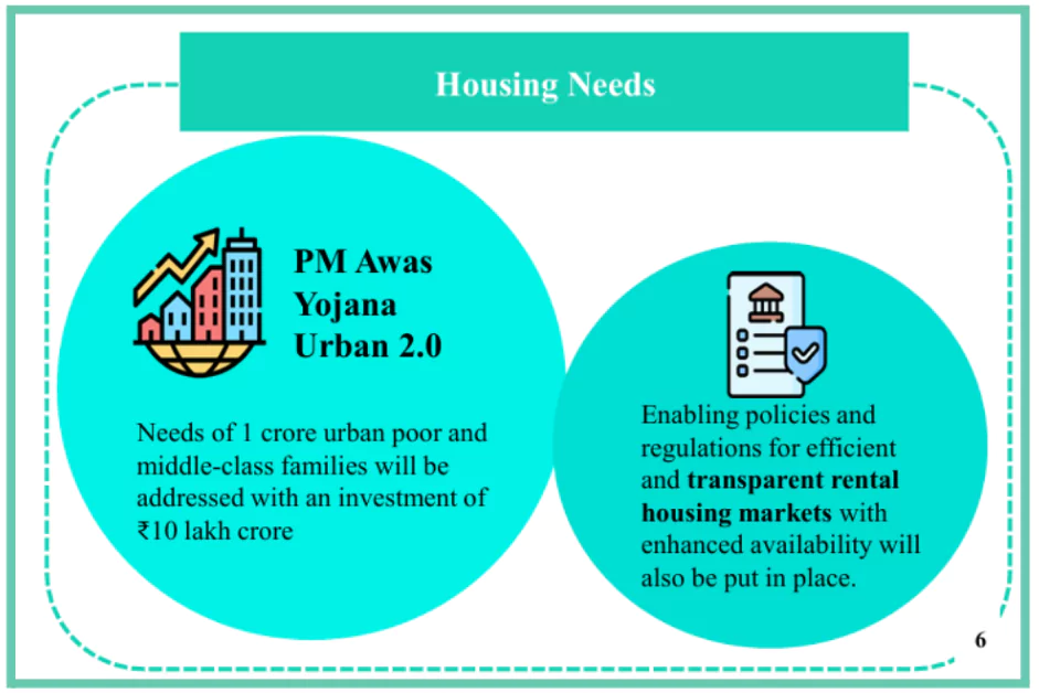 UNION BUDGET 2024-25