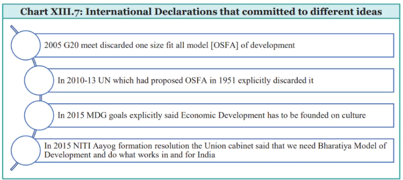 Climate Change and Mitigation Measures