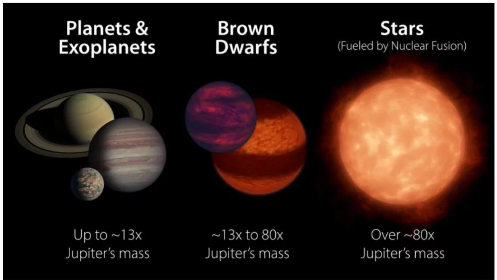 Brown Dwarfs