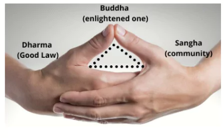 Mudras in Buddhism