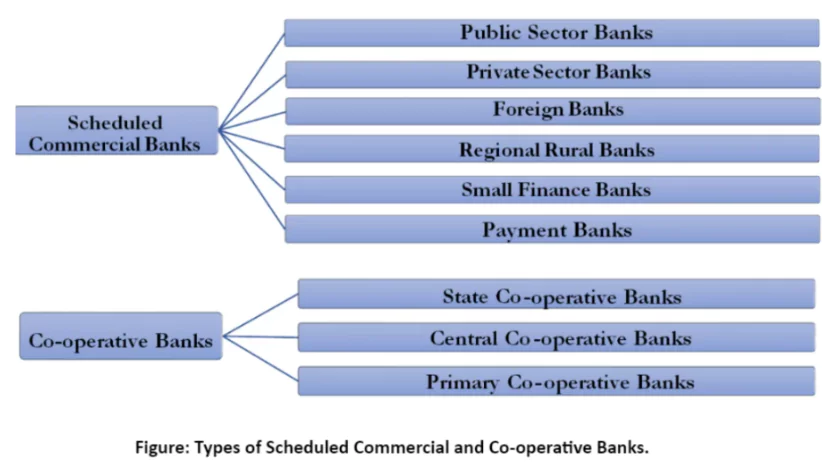 RBI Report On Banking System