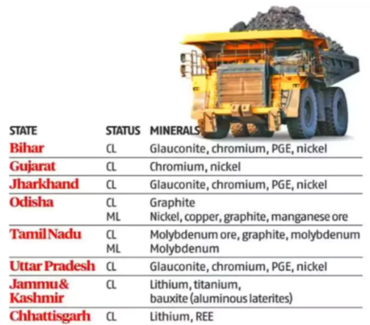 Critical Mineral