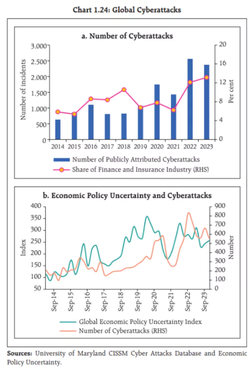 RBI Report On Banking System