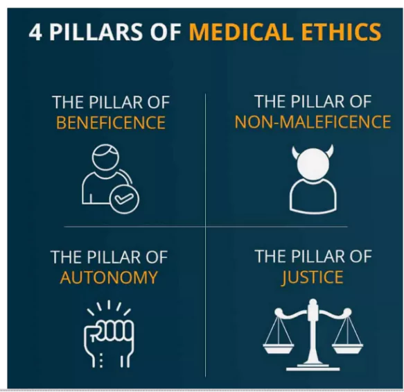 Medical Ethics