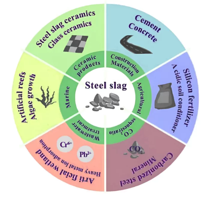 Steel Slag