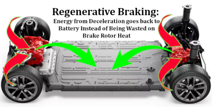 Regenerative Braking