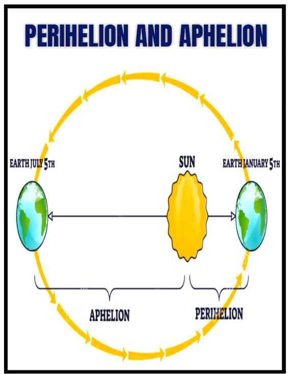 Aphelion