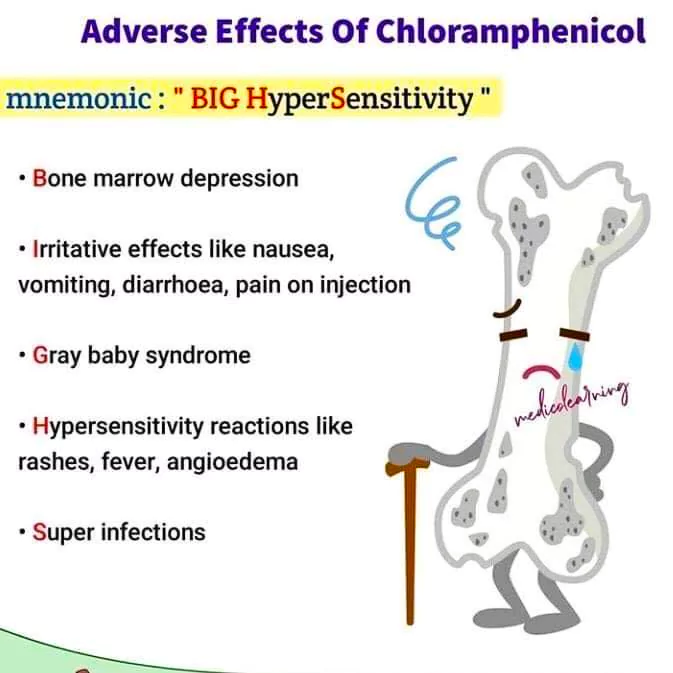 Chloramphenicol