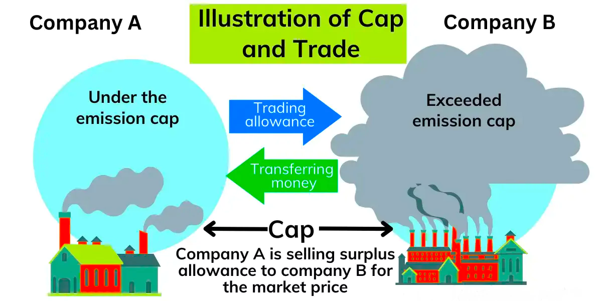 carbon credit