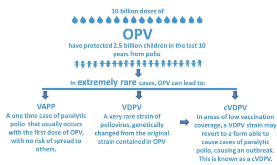 Polio