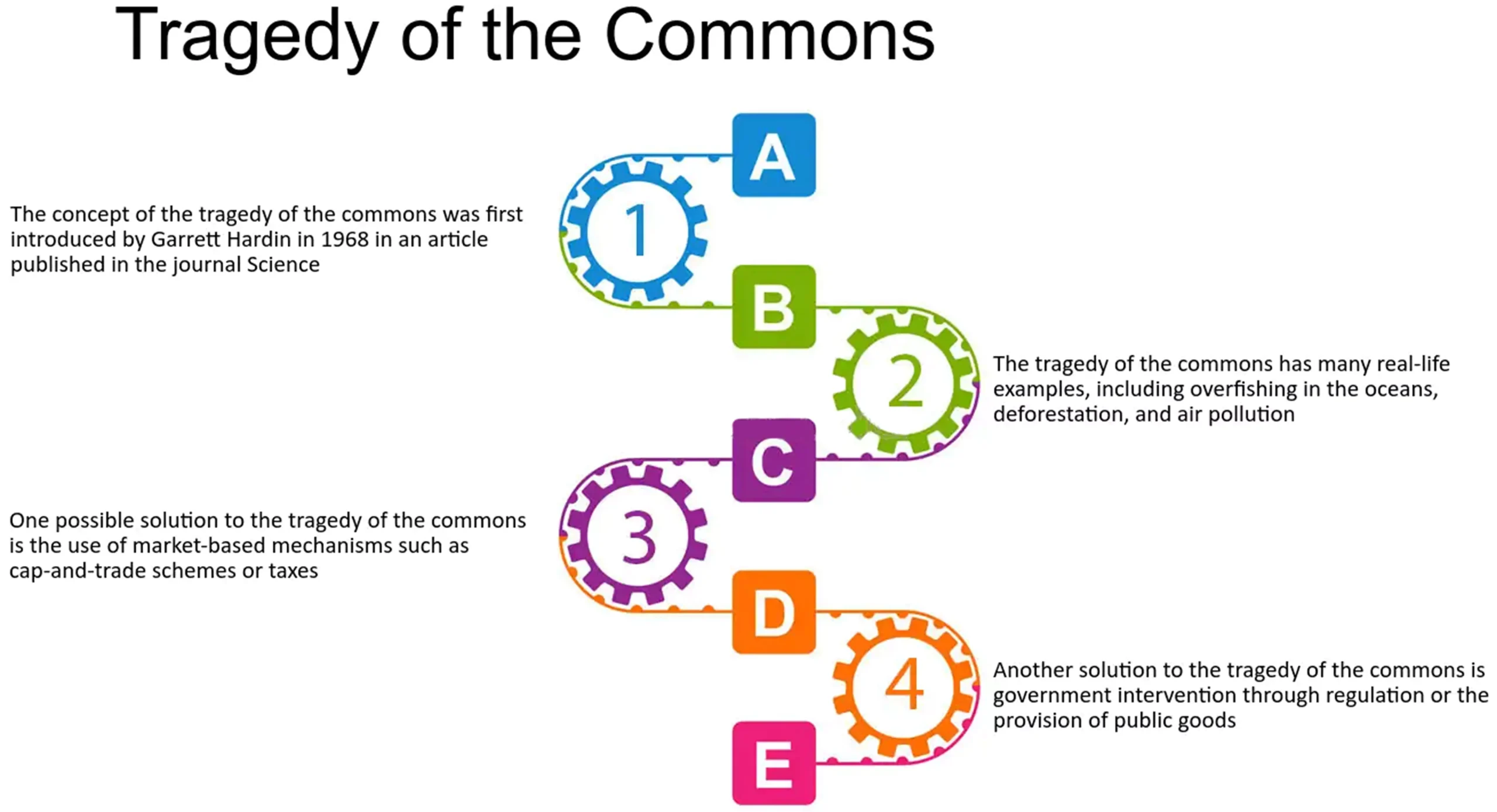 Commons
