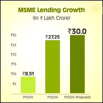 Pradhan Mantri MUDRA Yojana