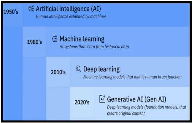 Artificial Intelligence