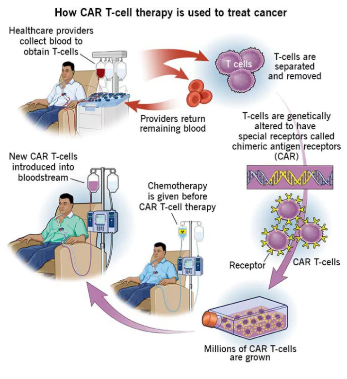 Biobank