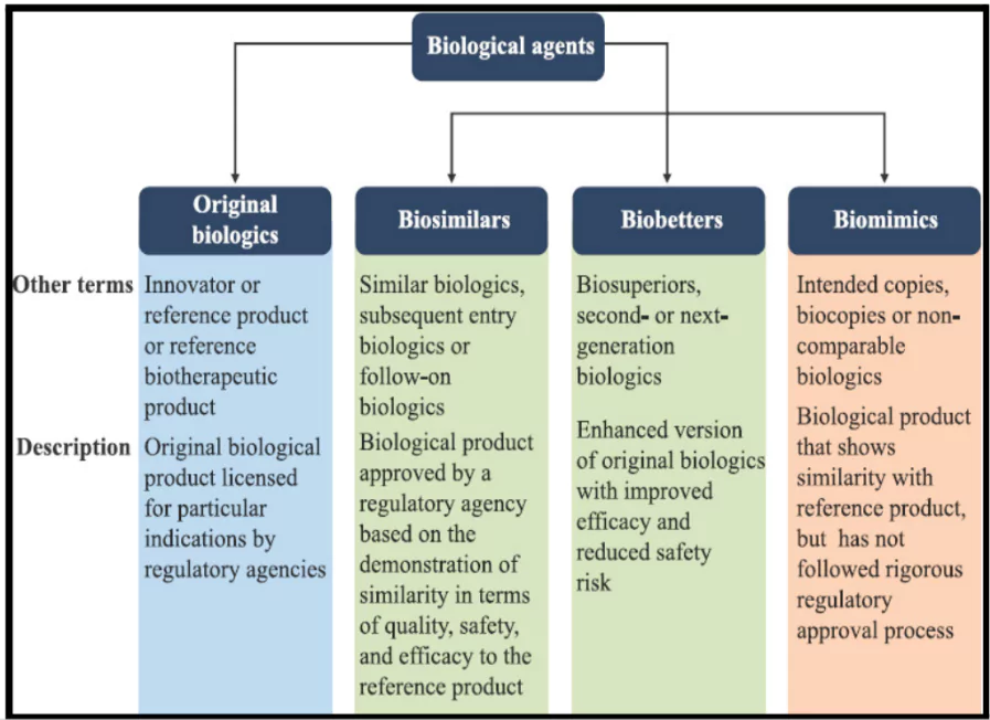 Biosimilars