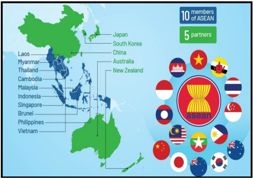Regional Comprehensive Economic Partnership