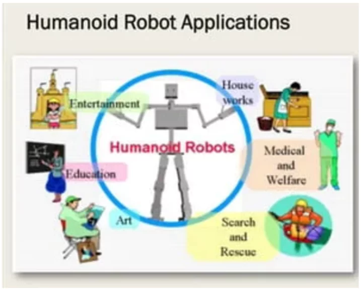 humanoid robots