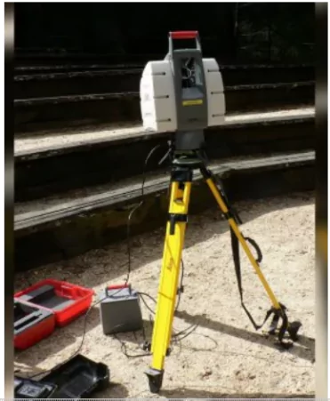 LiDAR