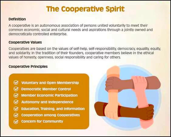 Cooperative Societies