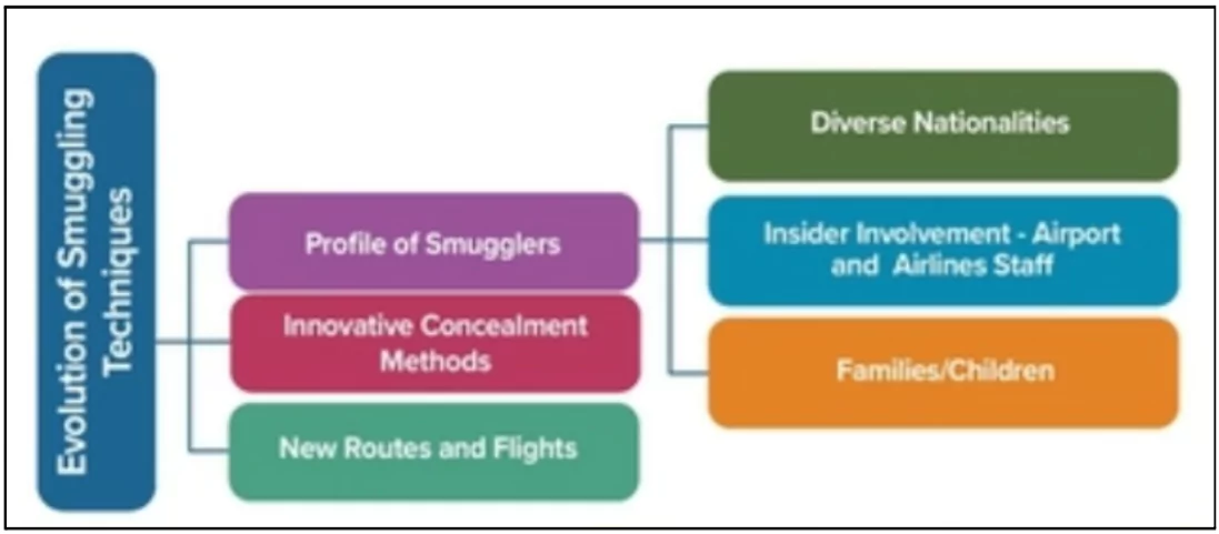 Smuggling