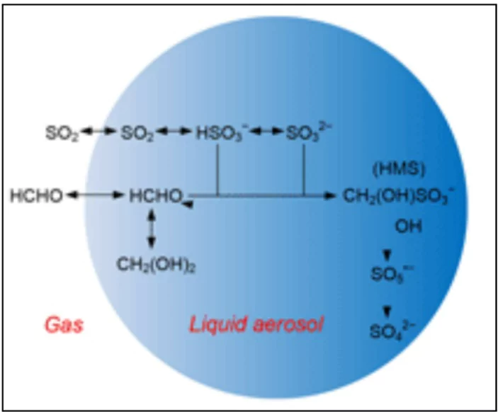 Hydroxymethanesulfonate