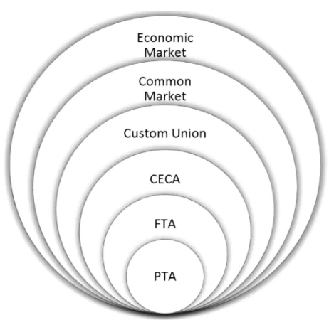 EFTA Deal