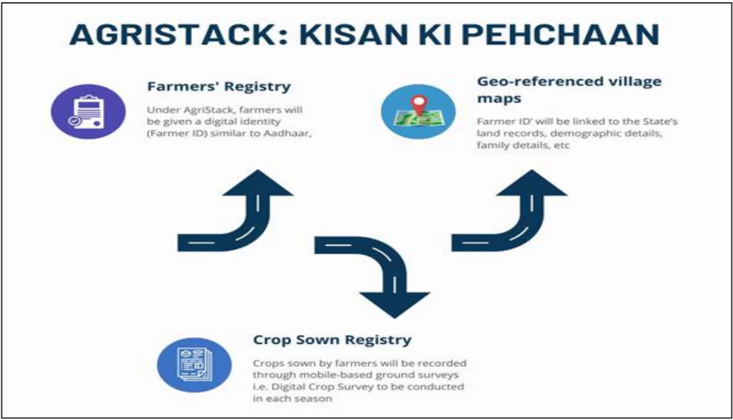 Agricultural Marketing