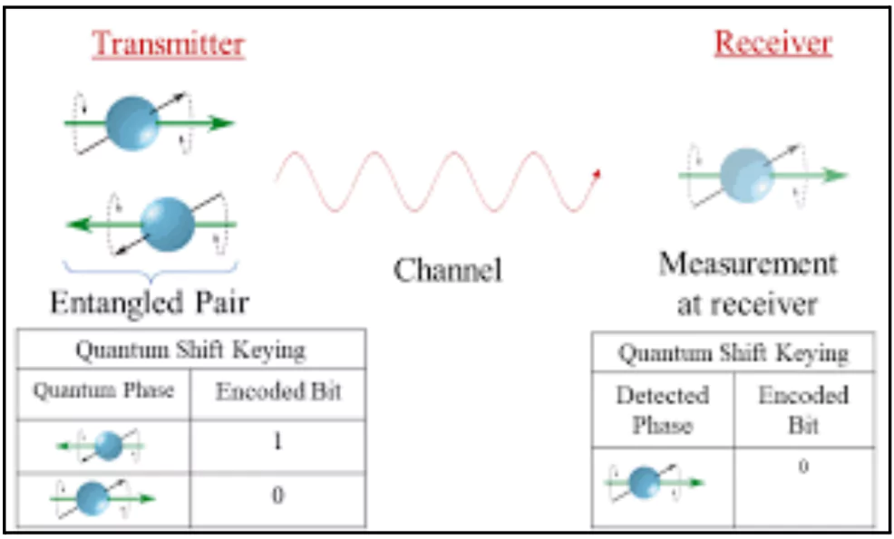 Quantum Satellite