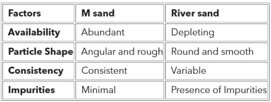 M-sand