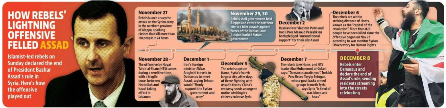 India Syria Relations