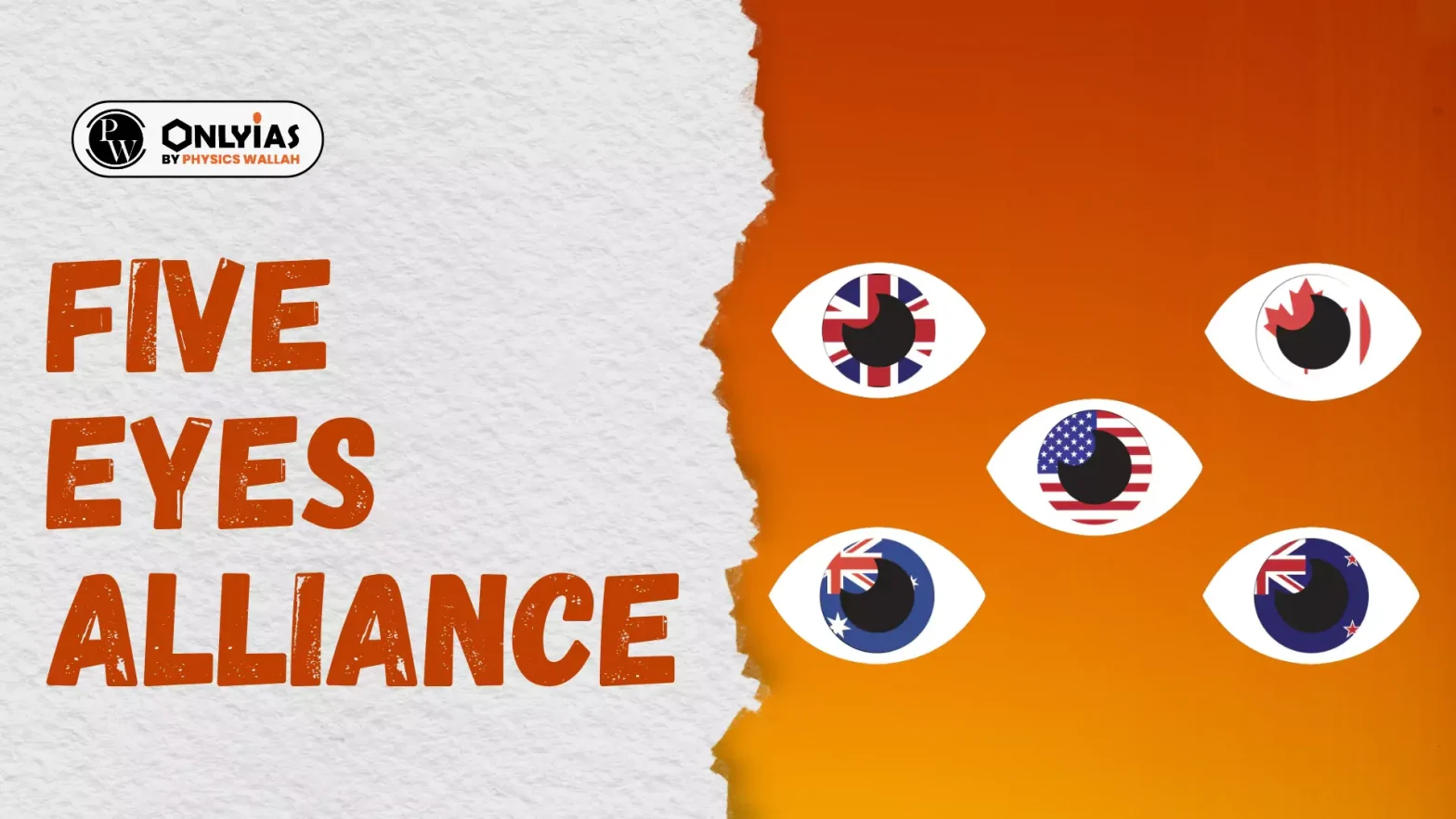 Five Eyes Alliance Meaning, Headquarters, and History