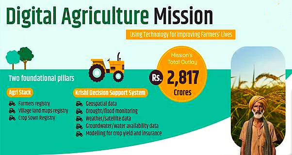 Digital Farmer ID