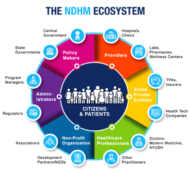 Digital Healthcare